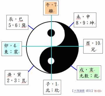 易と中庸の研究 易と中庸の研究（: 易と中庸の研究 (1943年) : Japanese Books）